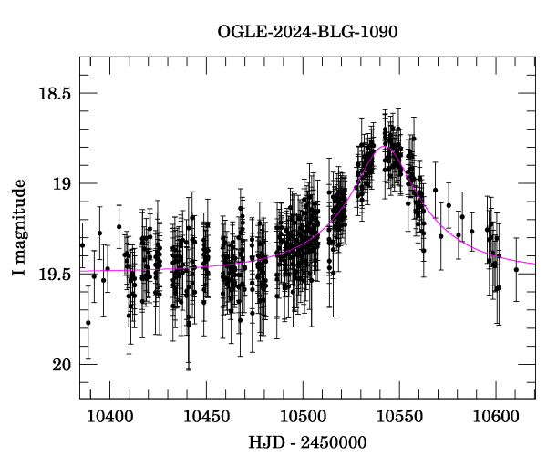 Event light curve