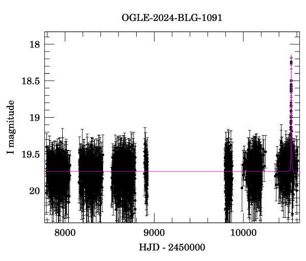 Light curve