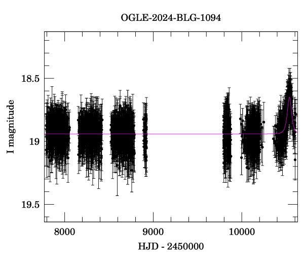 Light curve