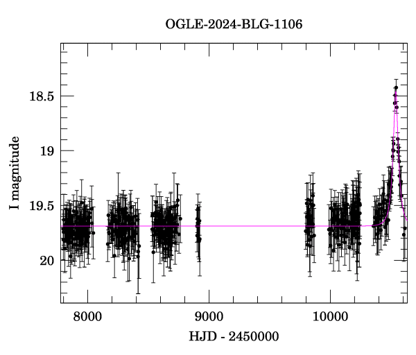 Light curve