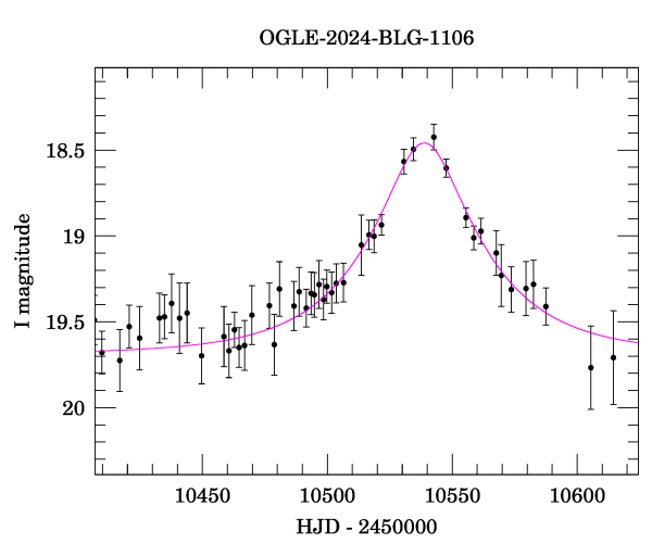 Event light curve