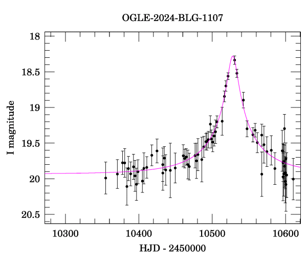 Event light curve