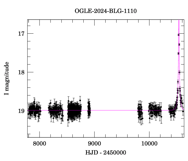 Light curve