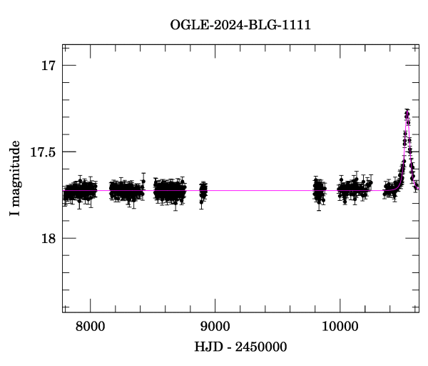 Light curve