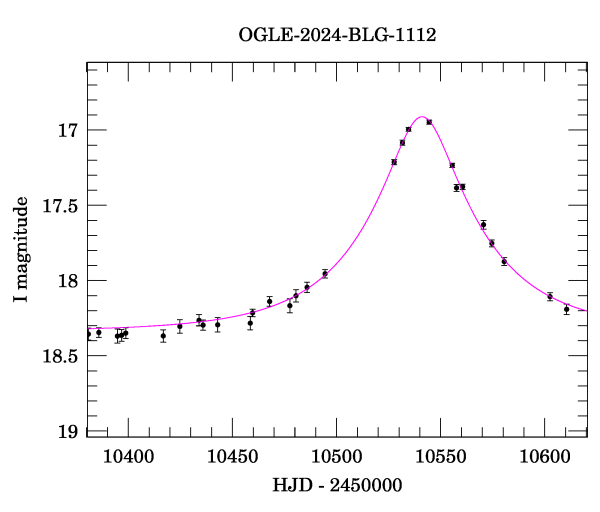 Event light curve