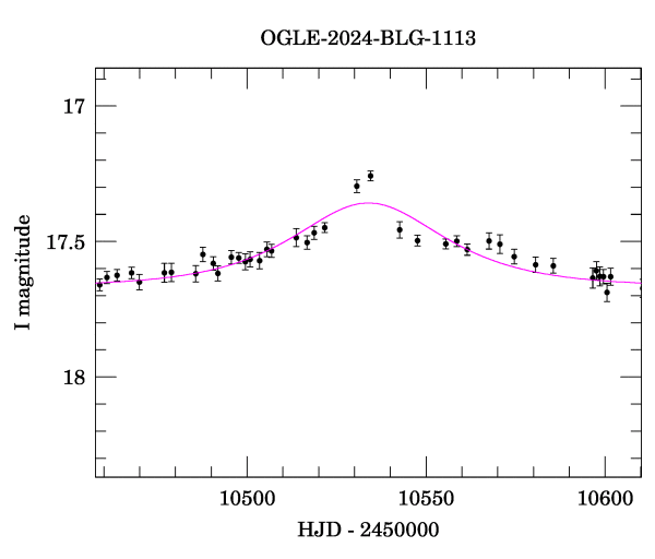 Event light curve