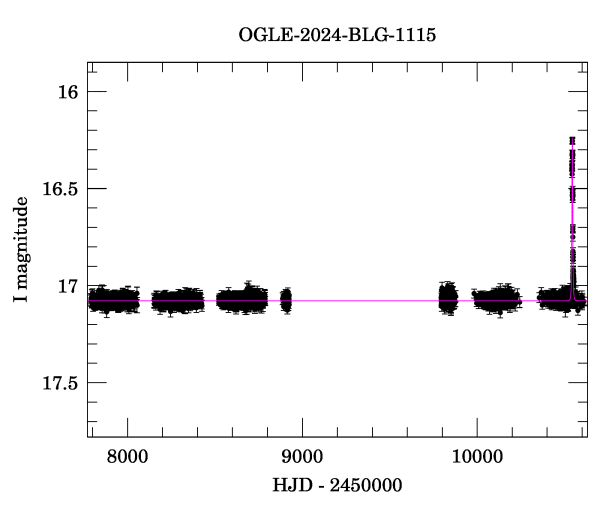 Light curve