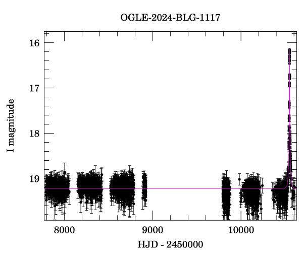 Light curve