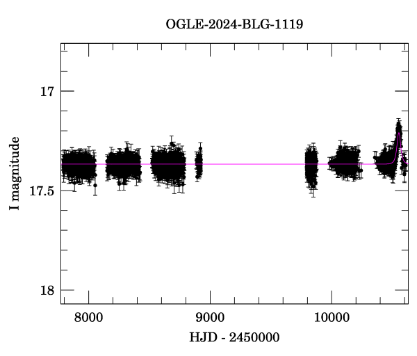 Light curve