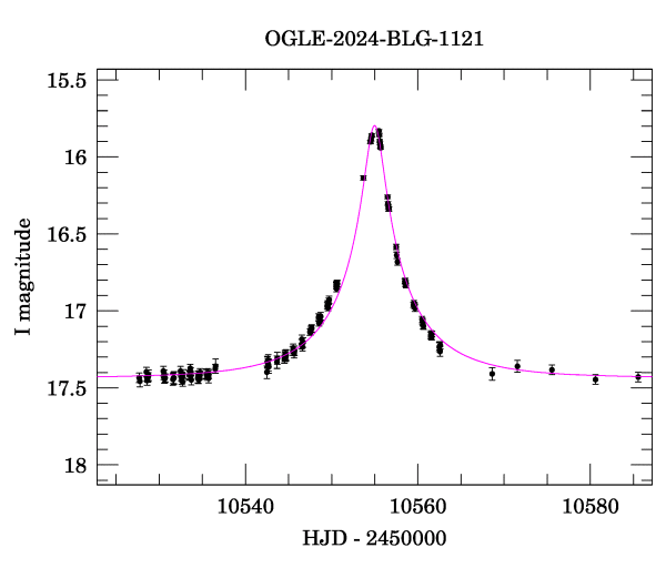 Event light curve