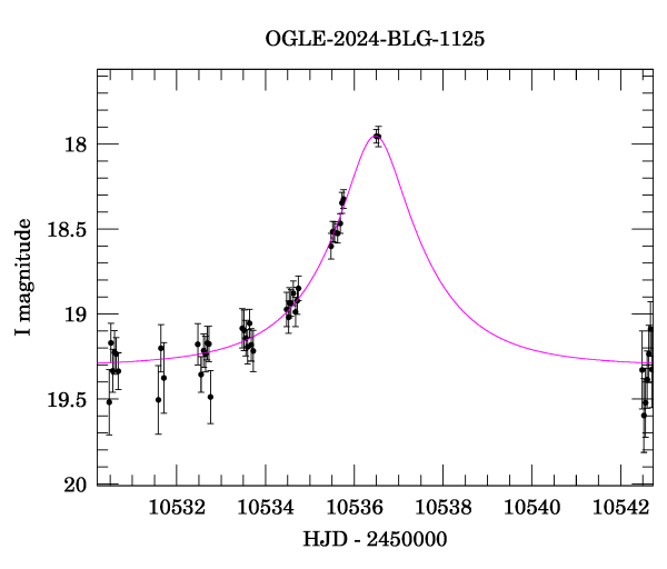 Event light curve