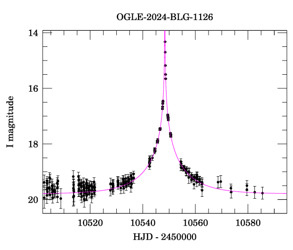 Event light curve