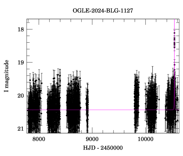 Light curve