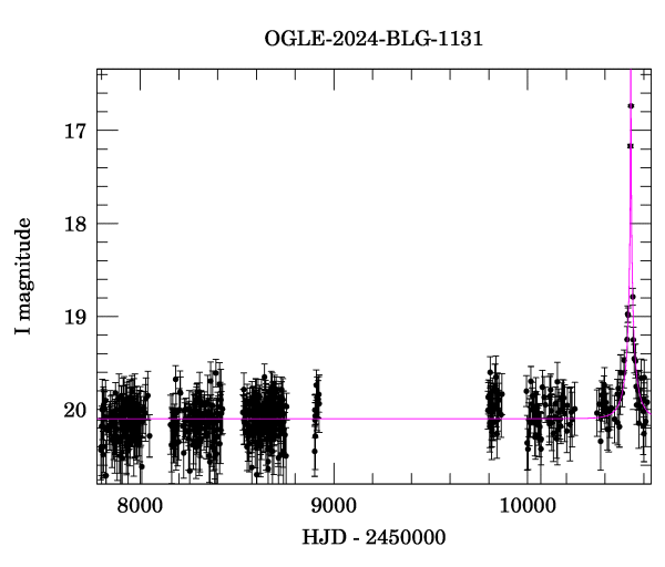 Light curve