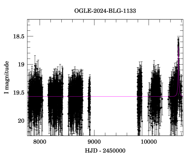 Light curve