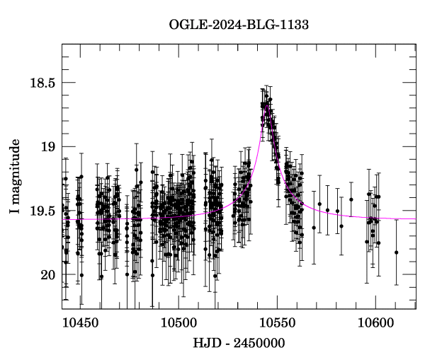 Event light curve