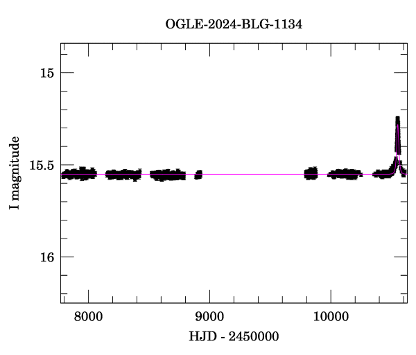 Light curve