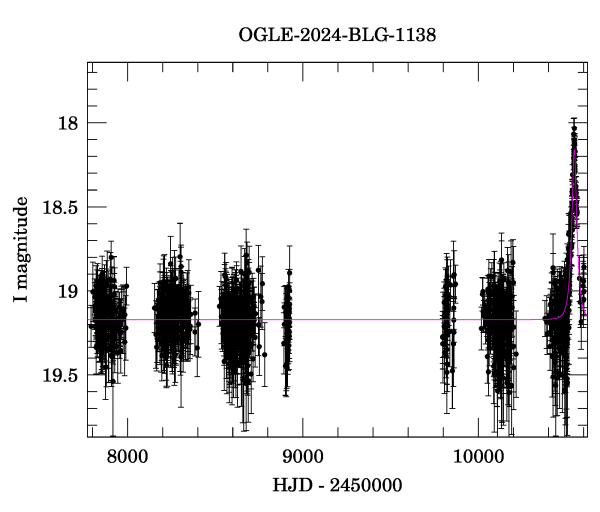 Light curve