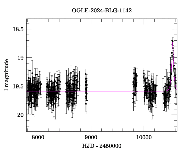 Light curve