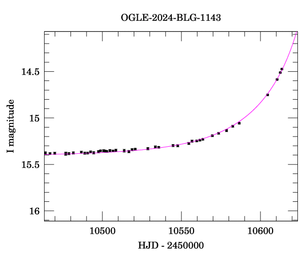 Event light curve