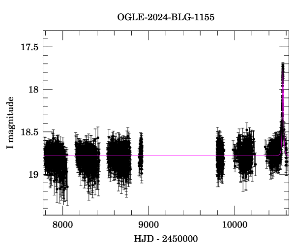 Light curve