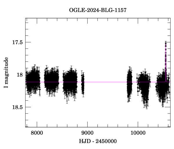 Light curve