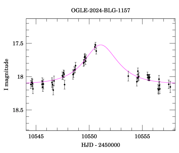 Event light curve