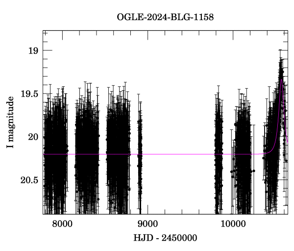 Light curve