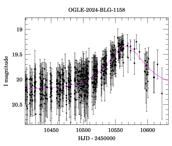 Event light curve