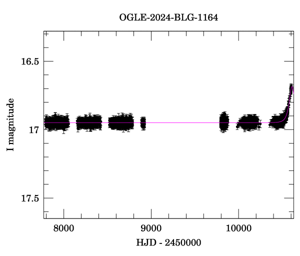 Light curve