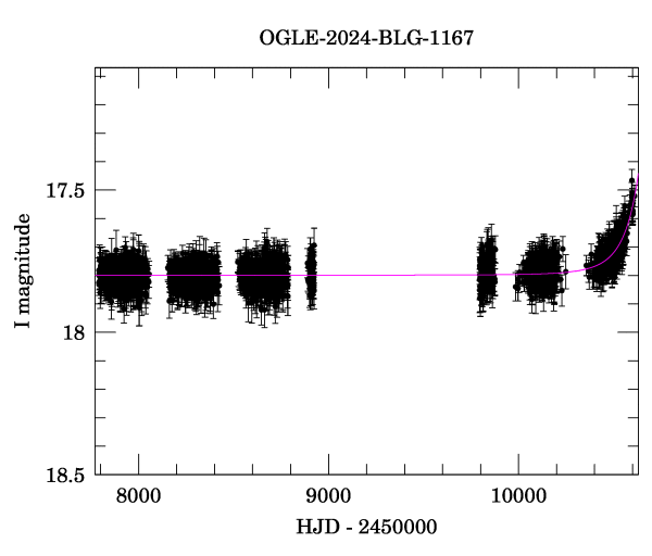 Light curve