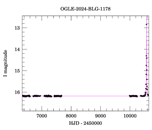 Light curve