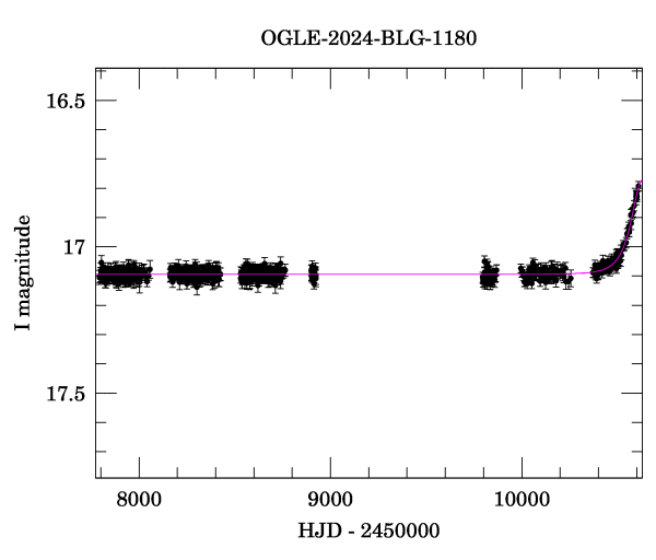 Light curve