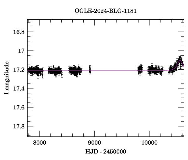 Light curve