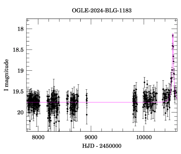 Light curve