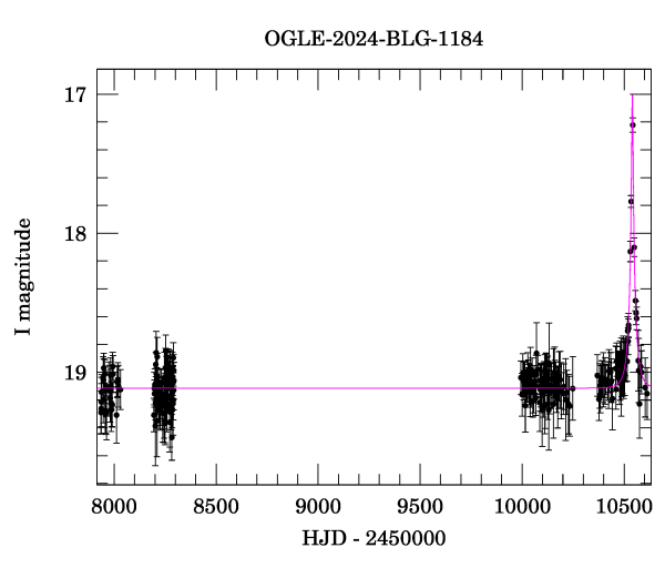 Light curve