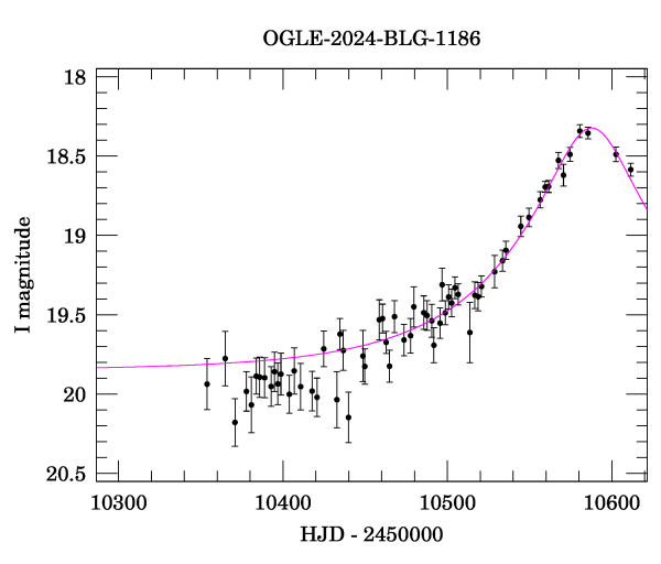 Event light curve