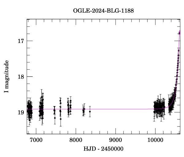 Light curve