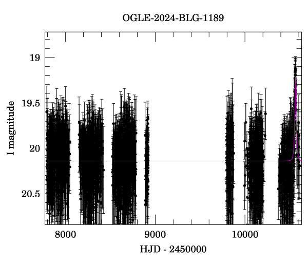 Light curve