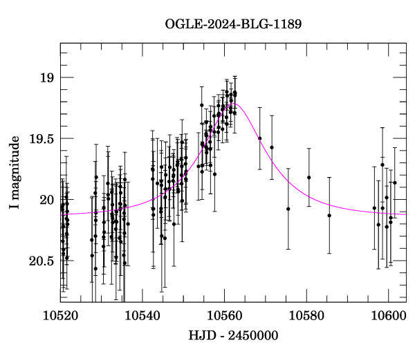 Event light curve