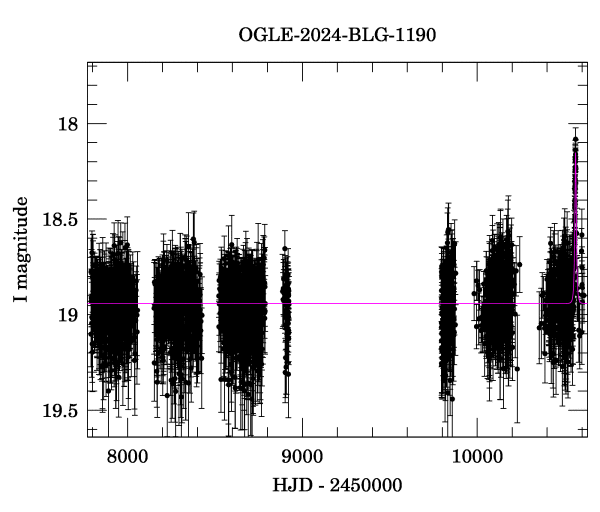 Light curve