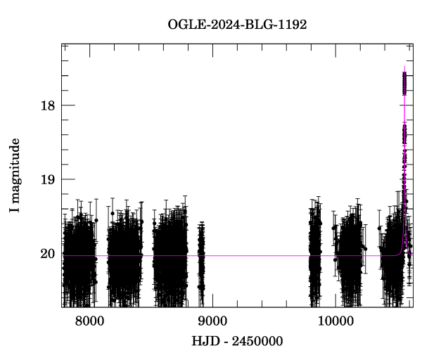 Light curve