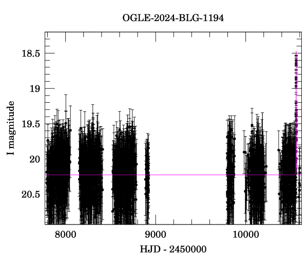 Light curve