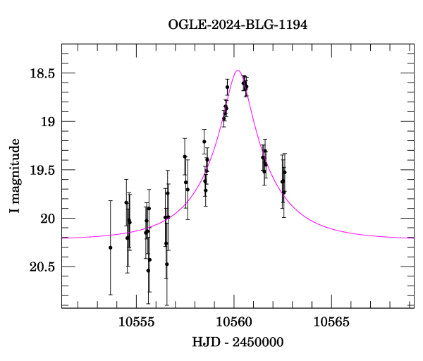 Event light curve