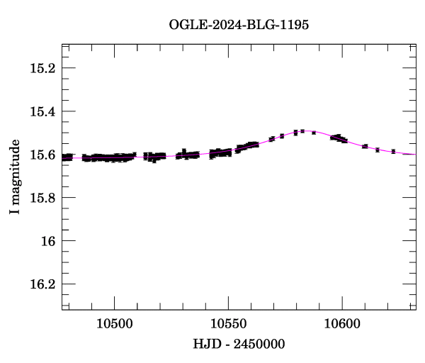 Event light curve