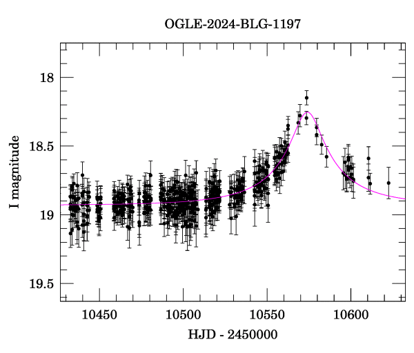 Event light curve