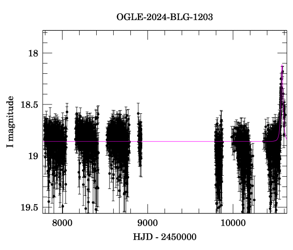 Light curve