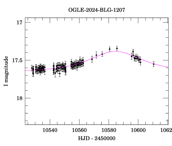 Event light curve