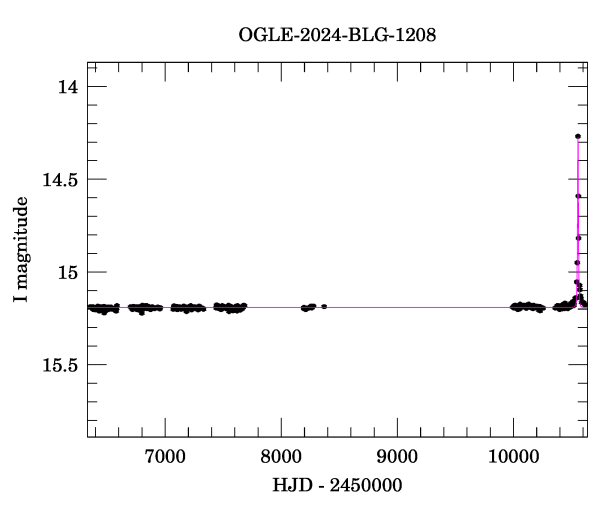 Light curve