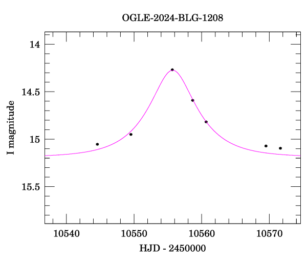 Event light curve